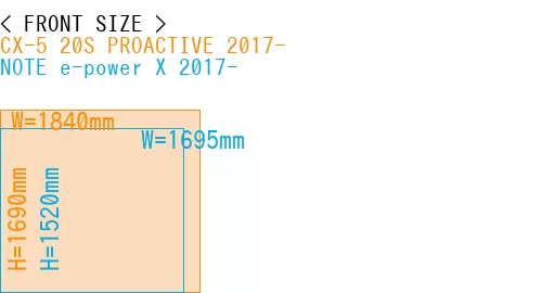 #CX-5 20S PROACTIVE 2017- + NOTE e-power X 2017-
